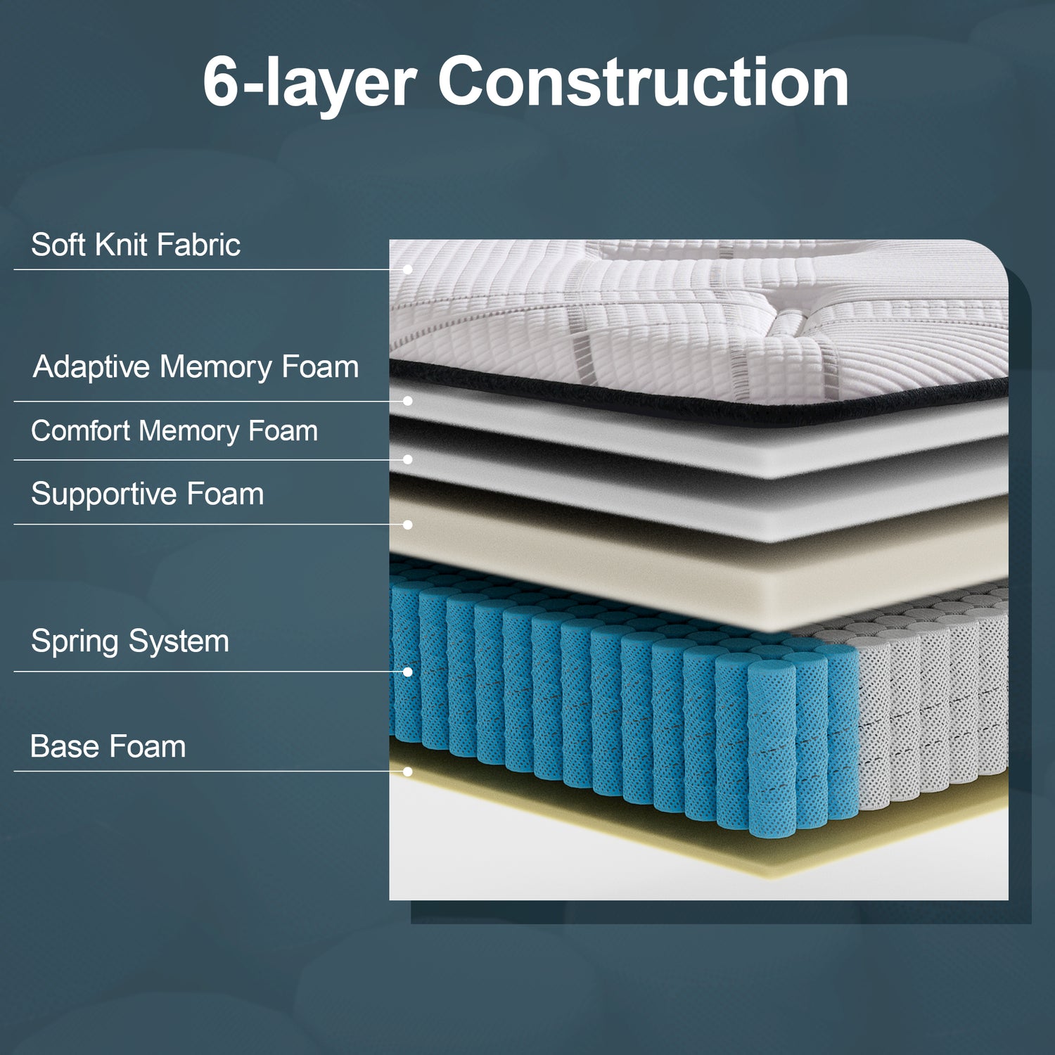 Surlunkeys CloudAlign 7-Zone 14 Inch Hybrid Mattress