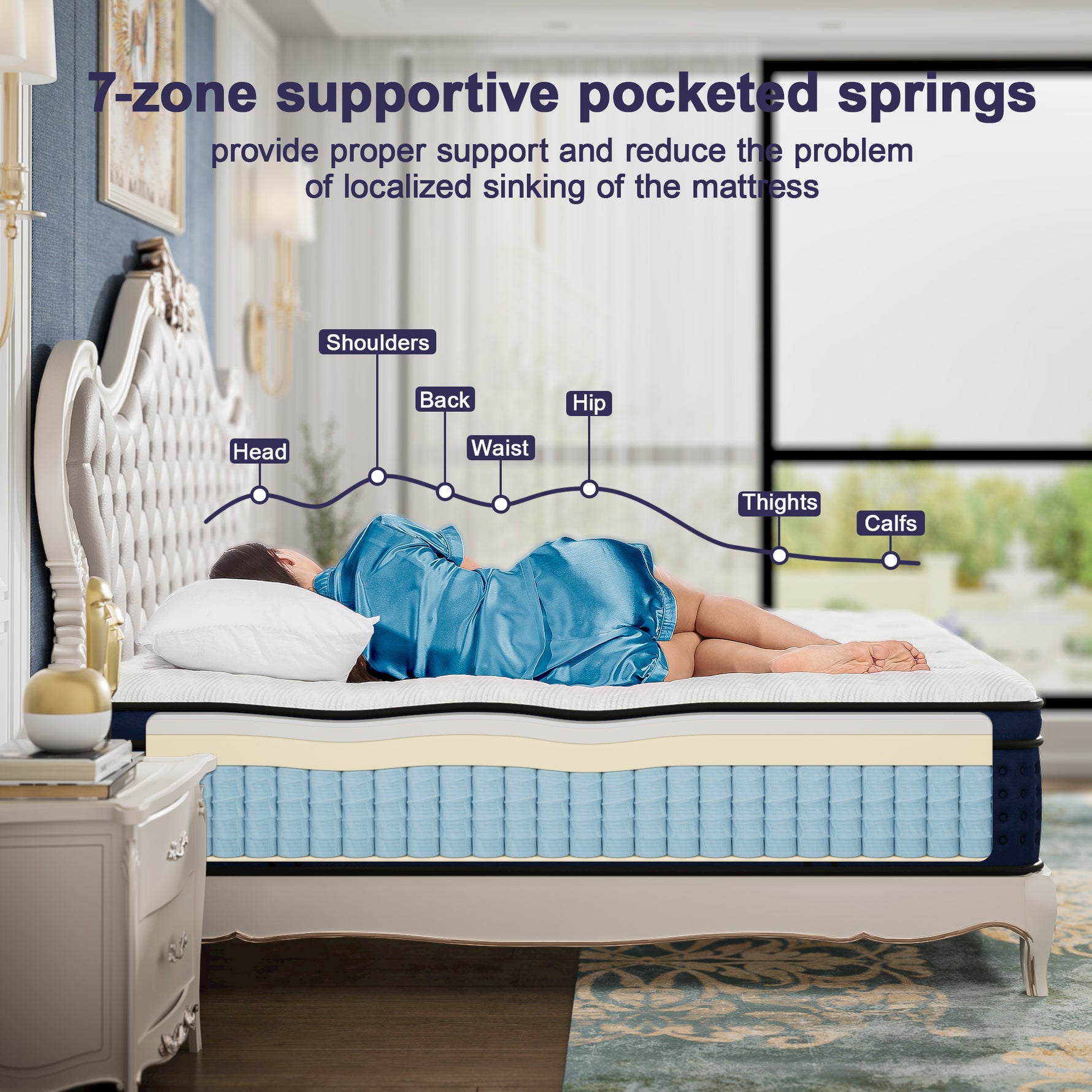 7-zone supportive pocketed springs