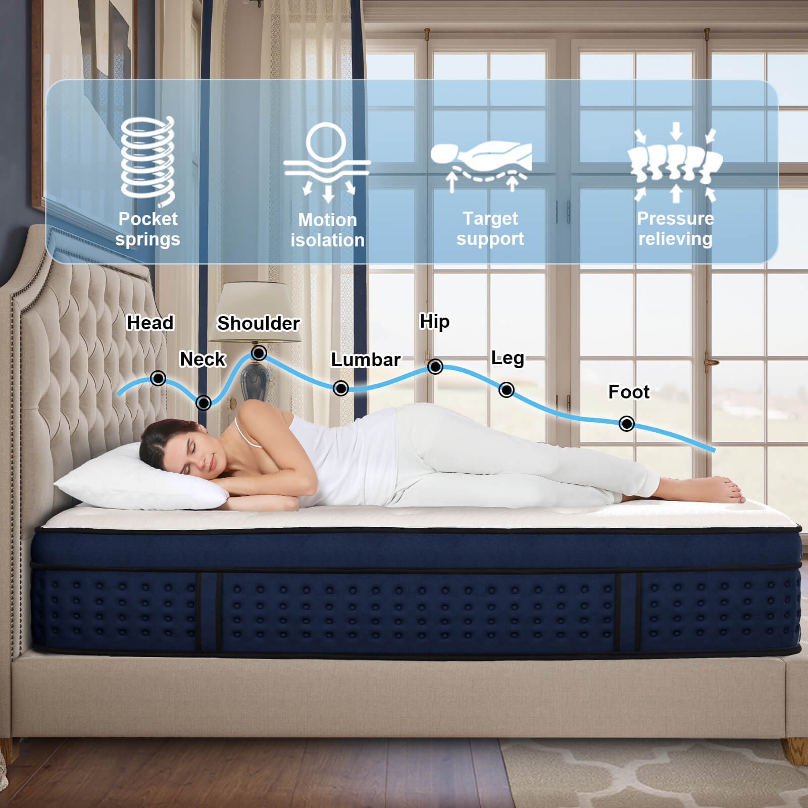 Hybrid-mattress-pressure-relief