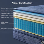 Luness Mattress 7-layer Construction