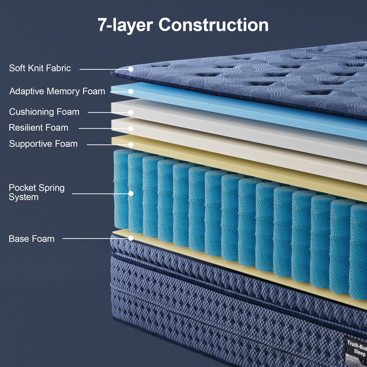 Luness Mattress 7-layer Construction