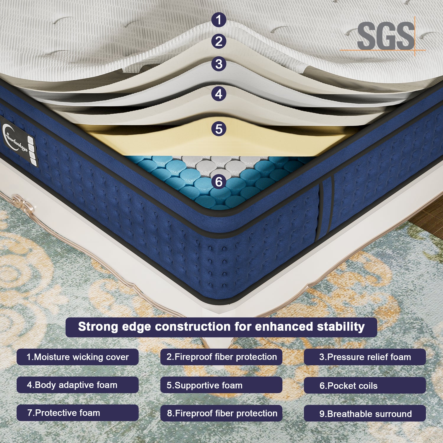 Strong edge construction for enhanced stability