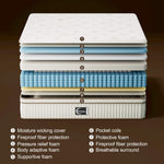 Surlunkeys_Cotton_Hybrid_Mattress