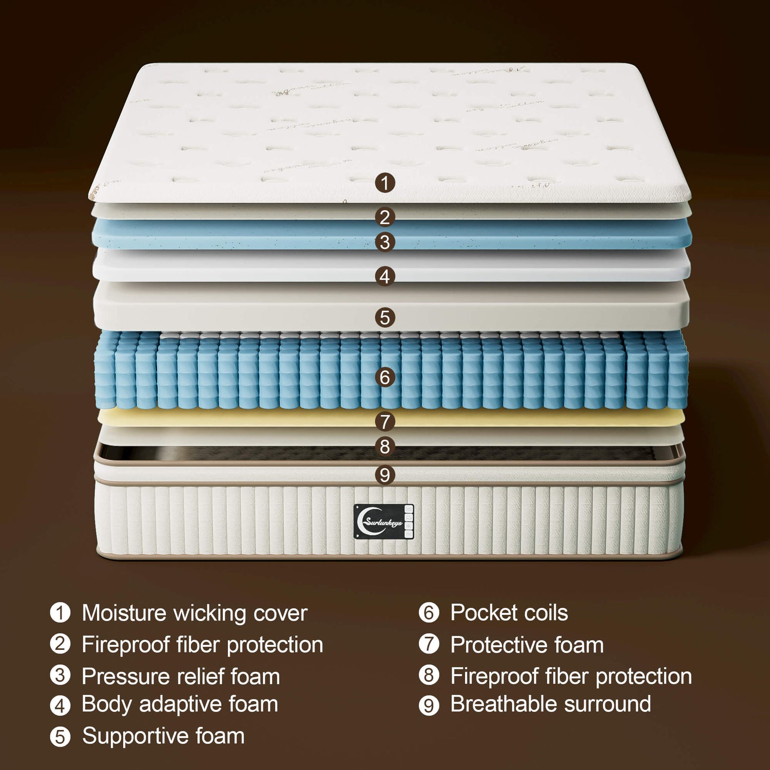 Surlunkeys_Cotton_Hybrid_Mattress
