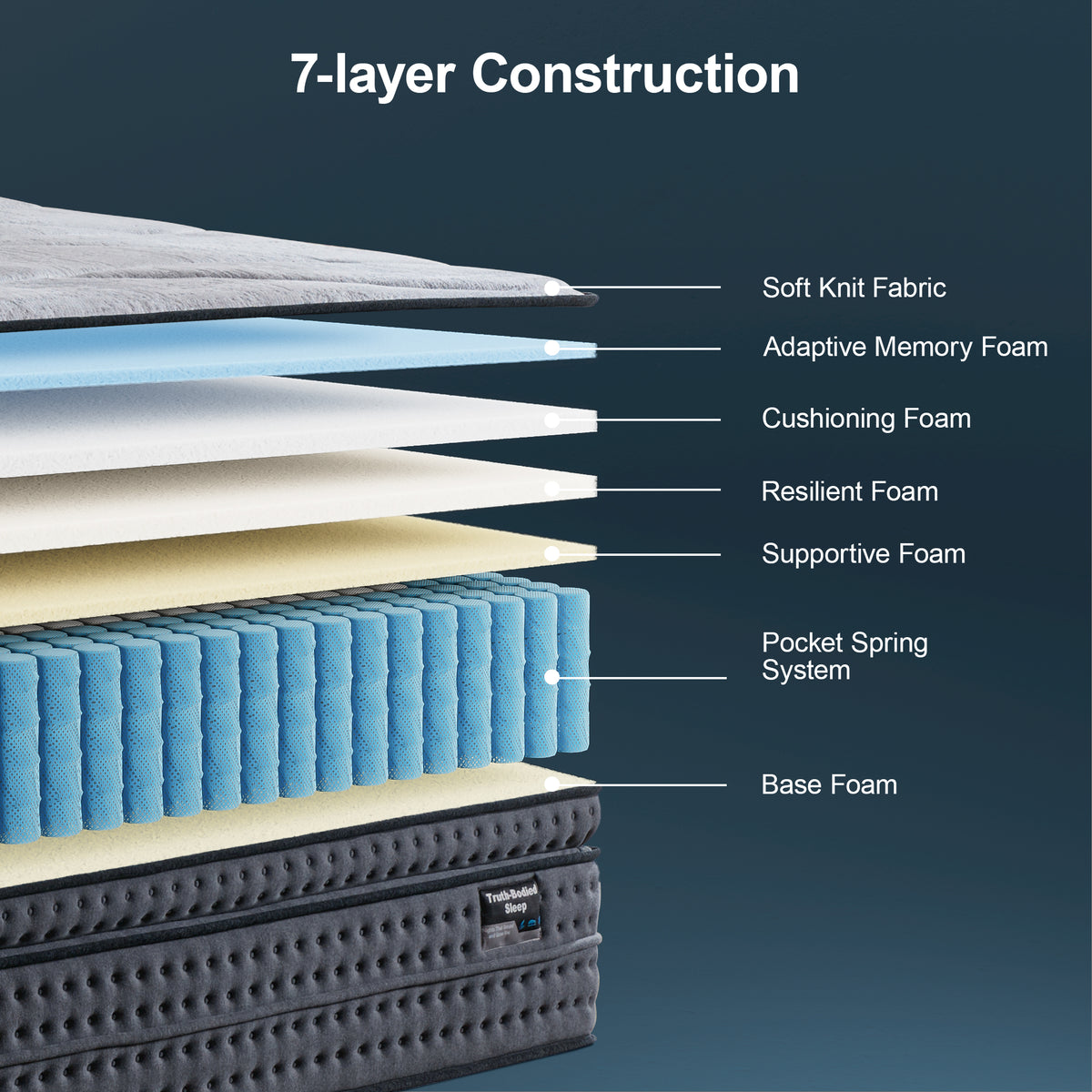Surlunkeys Durora mattress 7-layer Construction