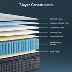 Surlunkeys Durora mattress 7-layer Construction