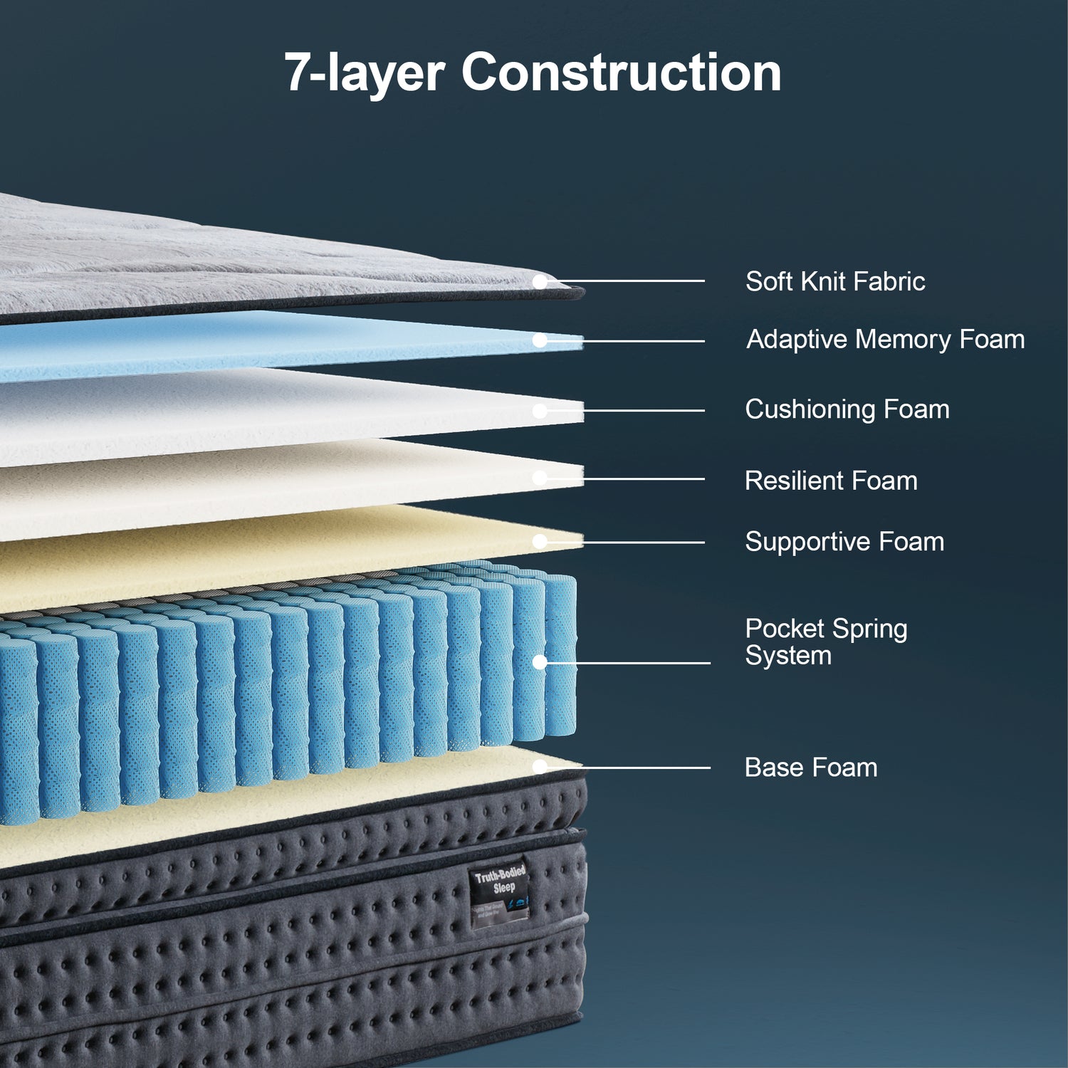 Surlunkeys Durora mattress 7-layer Construction