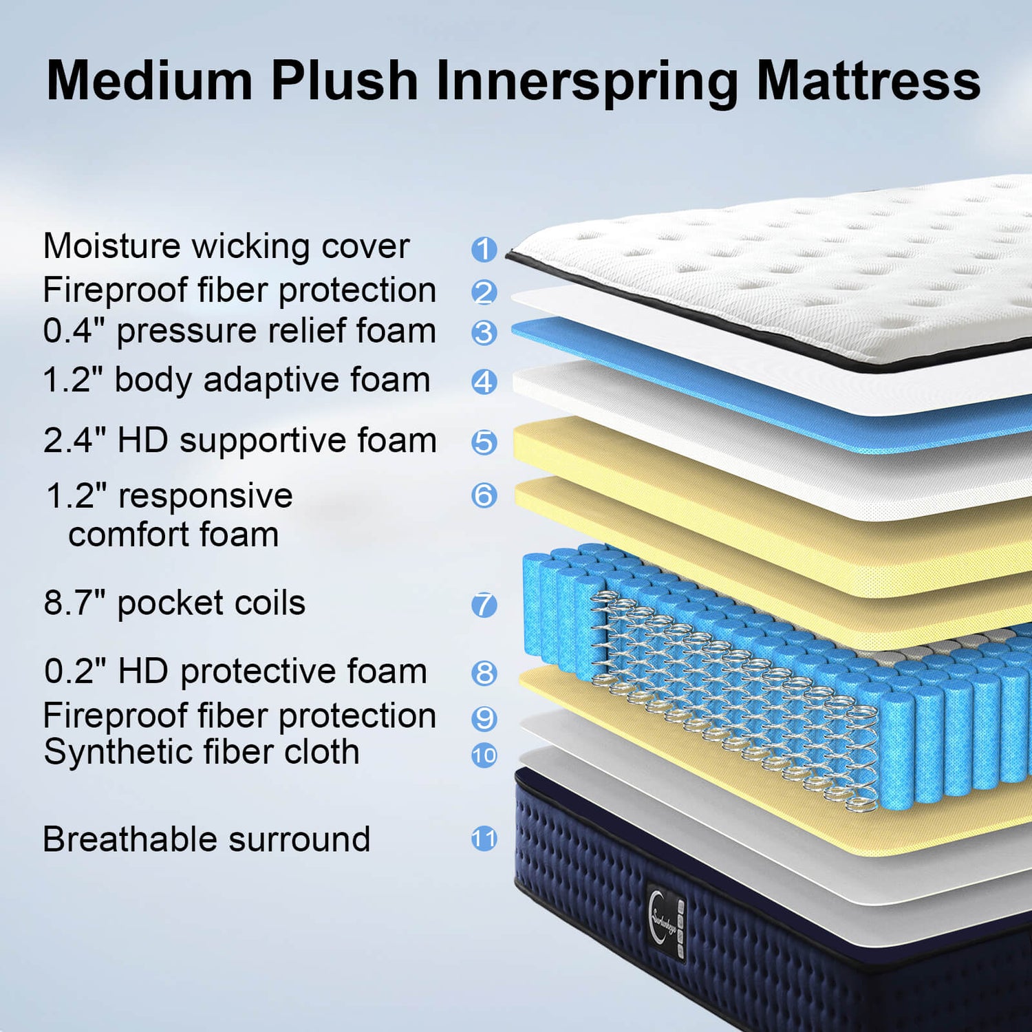 hybrid-mattress-layer-breakdown