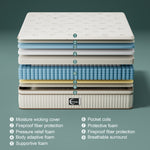 surlunkeys_mattress_Internal_structure