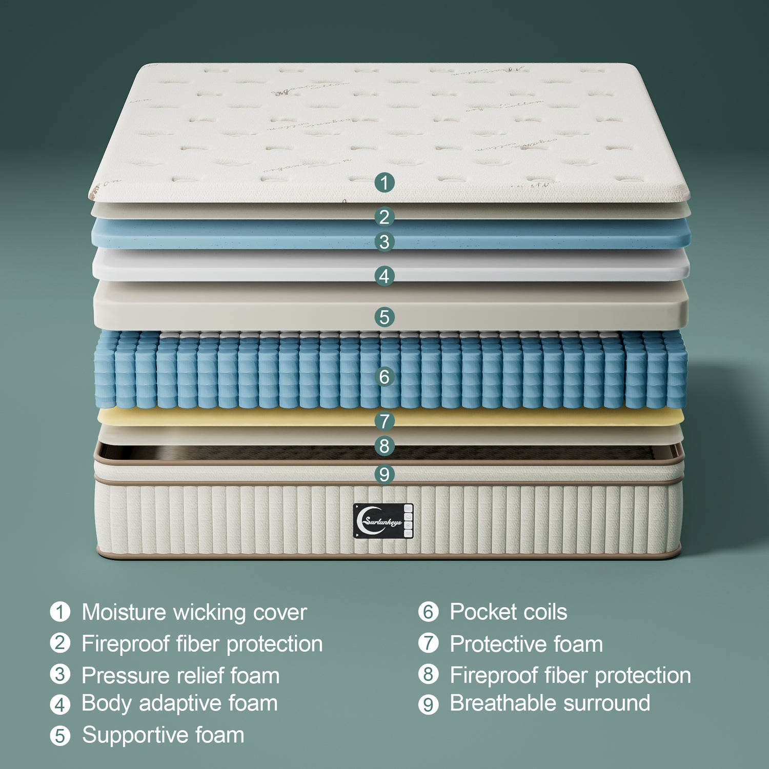 surlunkeys_mattress_Internal_structure